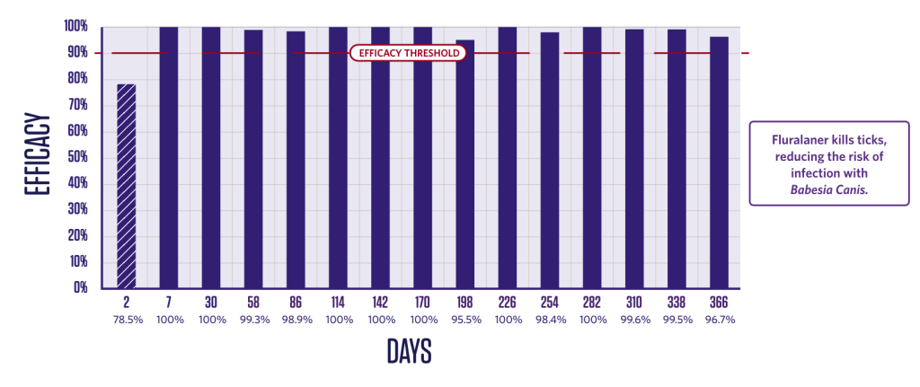 BRV Injectable Graphic 5